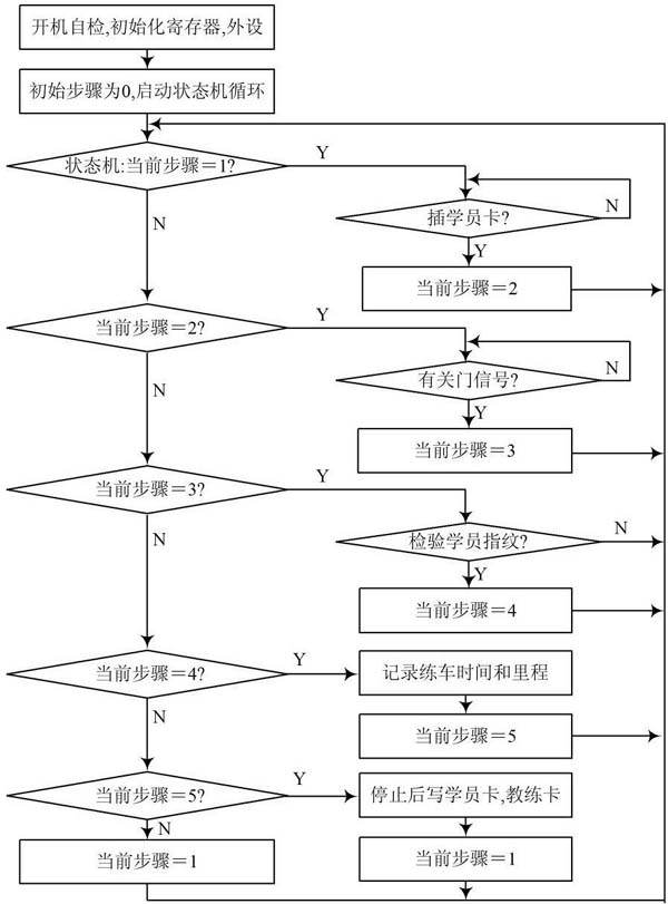 软件流程图