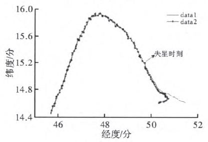 图6 轨迹预测算法实际测试