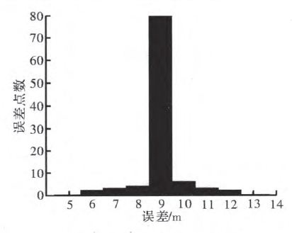 图1 北斗模块测试统计情况