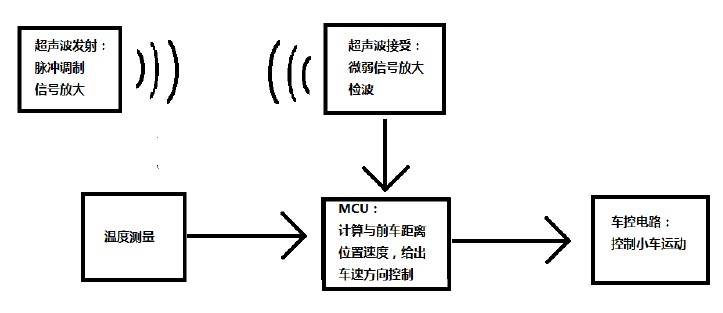 点击放大图片 图1:系统结构框图