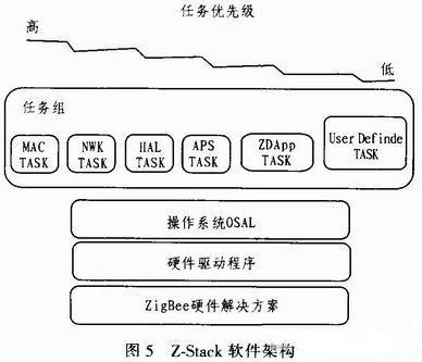 软件的总体架构如图5