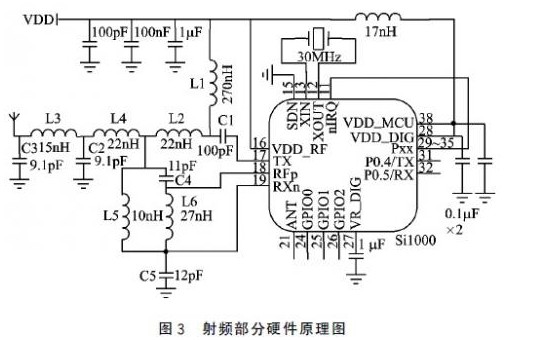 射频部分硬件原理图
