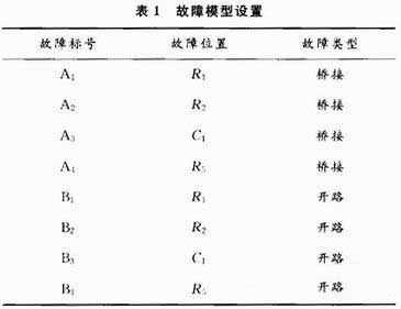 点击放大图片 故障模型设置