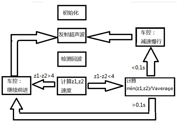 点击放大图片 图5系统流程