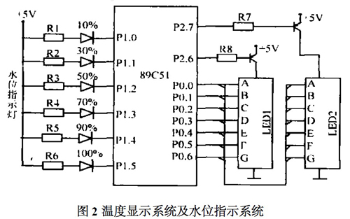 温度显示系统及水位指示系统