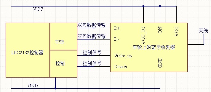 点击放大图片 图6 LPC2132 控制器与蓝牙模块的接口电路。