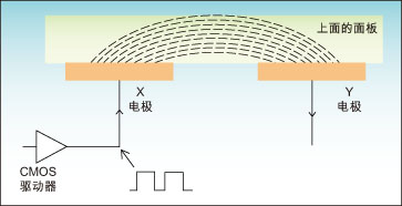 技术原理示意图