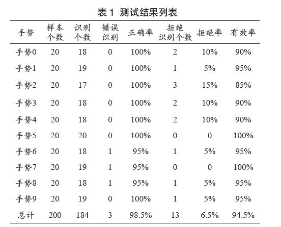 点击放大图片