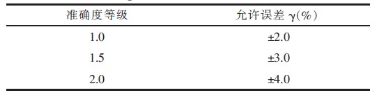 表1 红外线测量仪的基本误差线和测量距离变化影响
