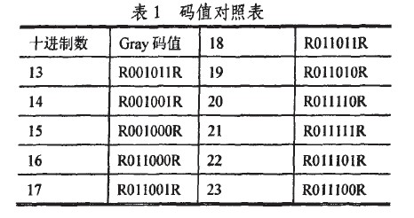 码值对照表