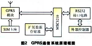 系统硬件框图