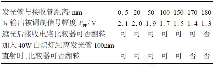 表1 光电开关整机实验数据