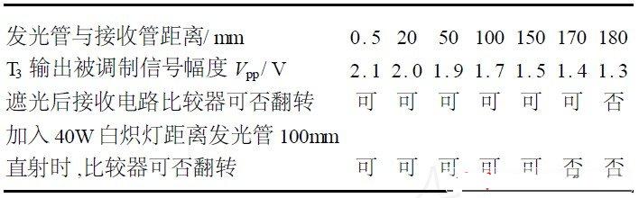 光电开关