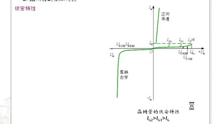 哈工大电力电子第04讲（晶闸管）