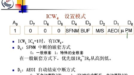 石油大学计算机接口技术第二节 可编程中断控制器8259A（二）
