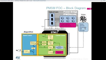 STM32 PMSM FOC SDK V3.2培训讲座一《MCU STM32在线培训》