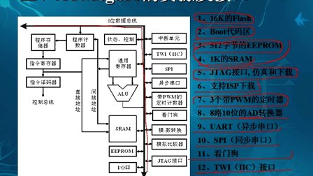 十天学会AVR单片机与C语言 11、AVR单片机基础