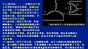 西安交通大学电机学30（阎治安主讲）
