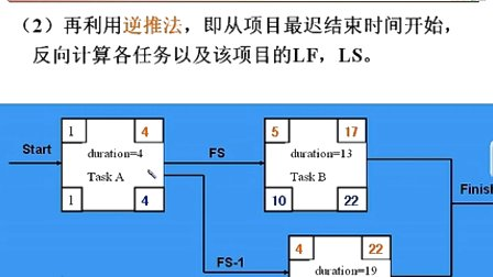 中国石油大学信息系统开发项目管理第五章第二节 项目进度的量化（一）