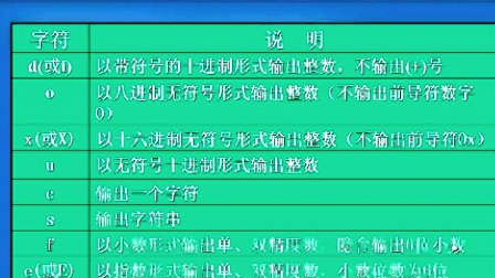 Linux软件工程师教程 第六章02 顺序程序设计