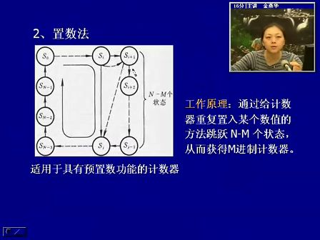 电子科技大学数字电子技术基础53 任意进制计数器