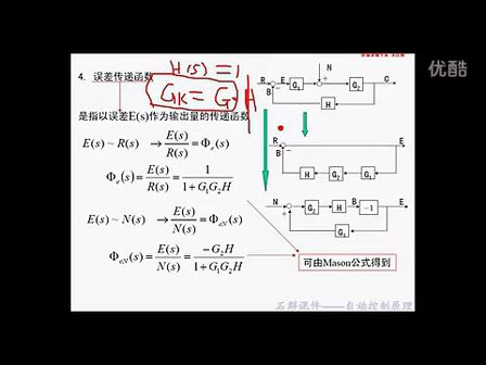石群考研自动控制原理含现控 8数学模型实验测定法