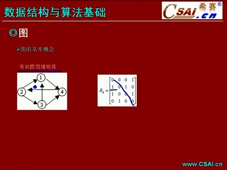 数据结构与算法基础1.3.1 图的基本概念