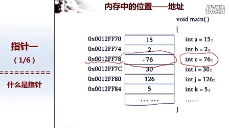北京大学程序设计实习18 - 1-什么是指针