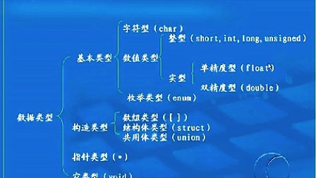 Linux软件工程师教程