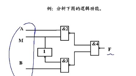 电路与电子技术 第十章第三节 组合逻辑电路