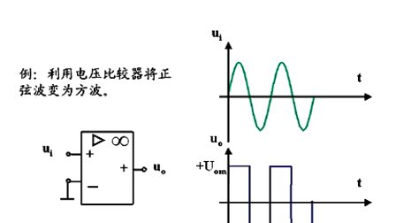 电路与电子技术 第八章第六节 集成运放其他应用