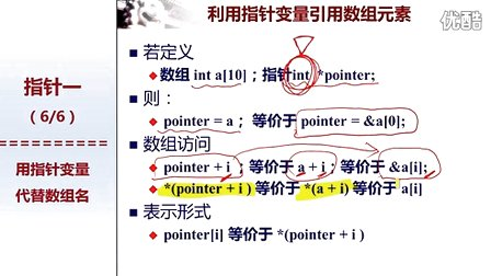 北京大学程序设计实习18 - 6-用指针访问数组
