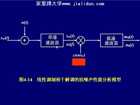通信原理及实验13—同济大学 陆杰