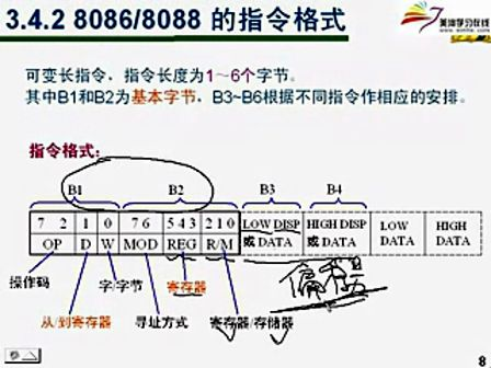 微机原理及应用（上海交通大学）09课：指令系统、寻址方式