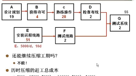 中国石油大学信息系统开发项目管理第五章第二节 项目进度的量化（二）