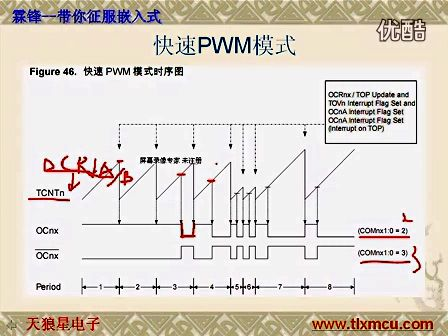 天狼星AVR单片机第十课AVR单片机片内定时器的原理和使用（下）