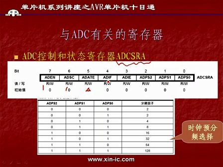 AVR单片机十日通 第八日(A)