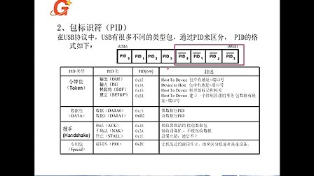 76--高级应用：USB（二）--刘凯老师STM32培训视频