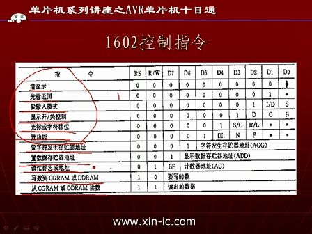 【AVR单片机十日通第九日】异步串行通信USART接口与1602字符型液晶B