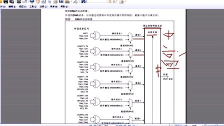 基础篇--刘洋老师边讲边写STM32视频教程  24.DMA工作原理