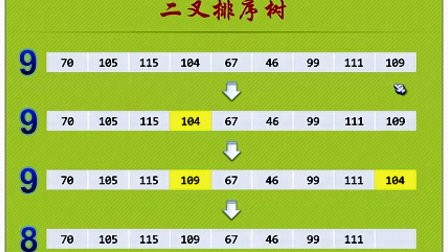 数据结构与算法（鱼C工作室）73二叉排序树