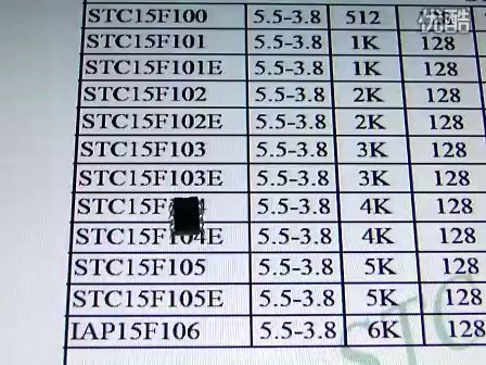 工欲善其事 STC15F100系列单片机简介