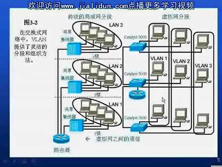 网络系统设计与工程10