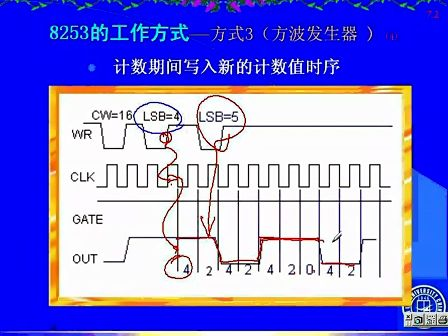 吉林大学 赵宏伟 微机原理视频教程47