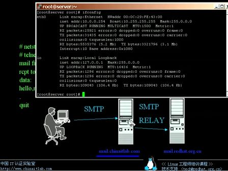 Linux工程师培训课程37.测试发信