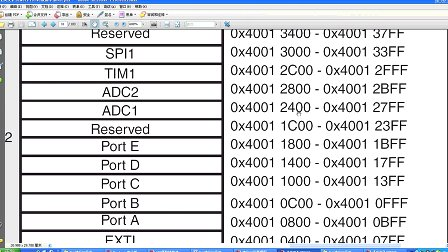 STM32神舟IV号第14集