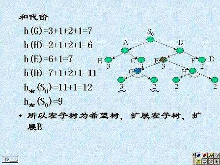 人工智能25-《人工智能原理与方法》王永庆
