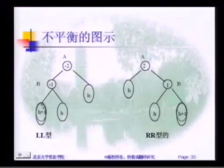 绝对经典之北大张铭老师 数据结构与算法 第12章 高级树结构2