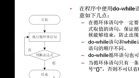 21天学通51单片机开发 第5章 C51的语句