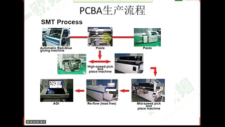 PCB设计工程师培训---PCB基础概念